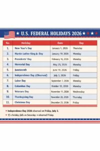 List of United States Federal Holidays 2026
