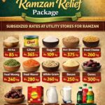 PM Ramzan Relief Package